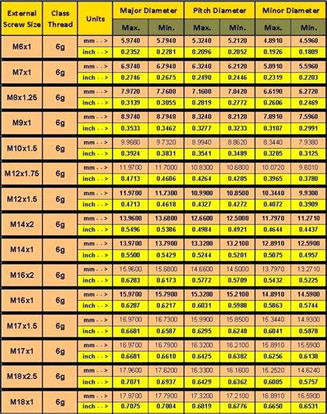 Thread Size Chart Mm