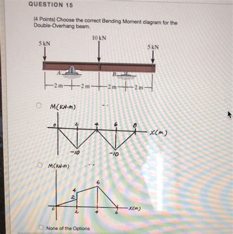 Double Overhanging Beam Bending Moment The Best Picture Of Beam