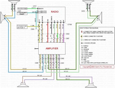 Wiring diagrams land rover by model. radio installation - Land Rover Forums - Land Rover Enthusiast Forum