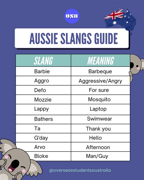 The Ultimate List Of Australian Slang And Phrases Artofit