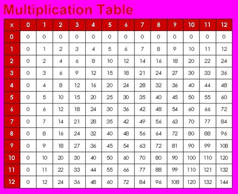 Multiplication Table 50x50 Printable Timothy Grangers Multiplication