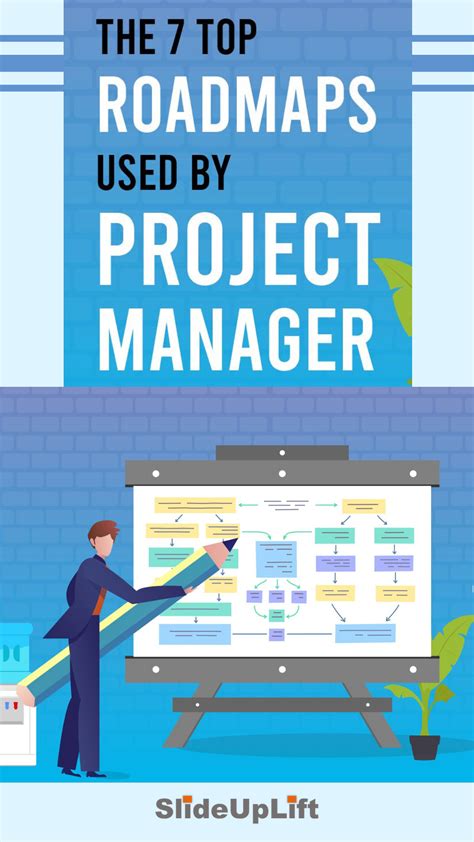 The 7 Top Roadmaps Used By Project Managers In 2021 Roadmap Template