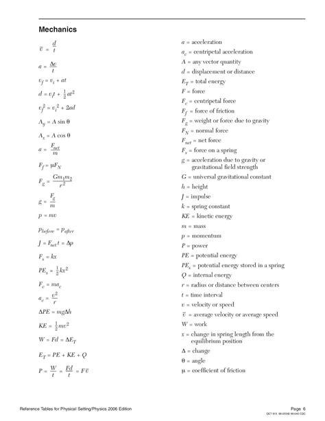 Reference Tables For Physical Settingphysics 2006 Edition Physics