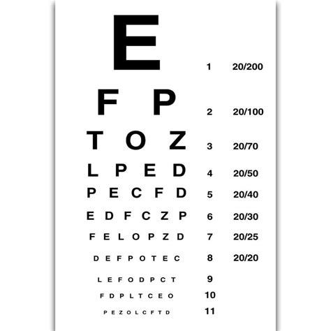 Eye Test Board Letters Silk Poster Highest Quality 25x157inch Etsy