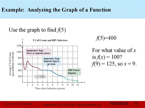 Basics Of Functions And Their Graphs презентация онлайн