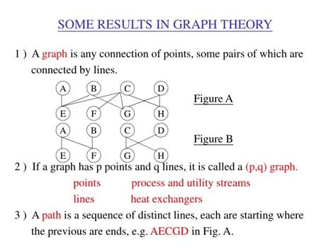 Ppt Some Results In Graph Theory Powerpoint Presentation Free