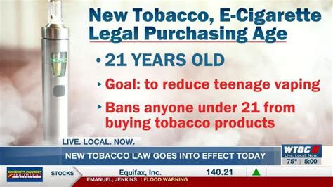 Raising Tobacco Purchases To Age 21 The Paper Cut