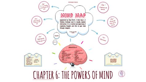 Chapter 6 The Powers Of Mind By Jusmeng Byurii On Prezi