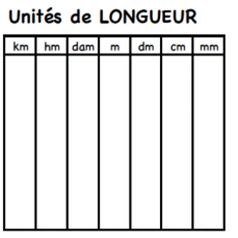 Conversions - WikiTP.fr