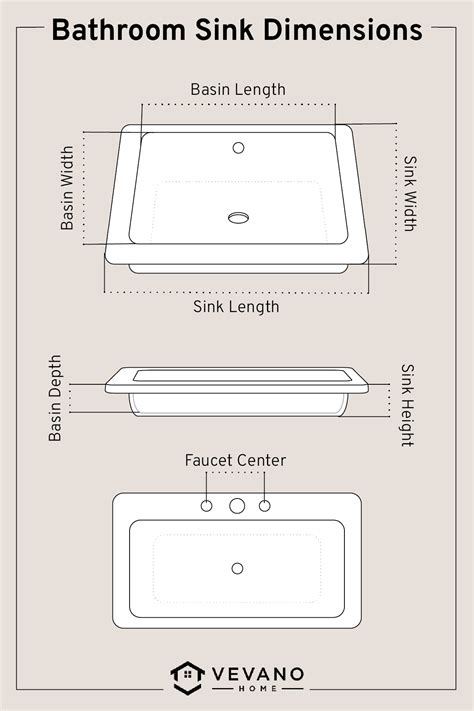 How To Measure A Vanity Sink Bathroom Sink Dimensions Standard Size