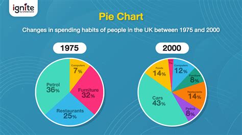 Pie Chart Sample Ielts Pie Chart Ielts Task Writing Charts Examples