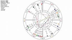 The Davison Chart Your Astrology As A Couple Askastrology Blog