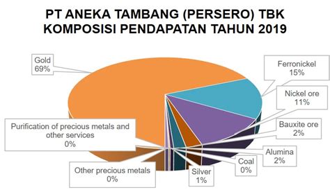 Pengumuman kenaikan tambang lrt dan monorail tahun hadapan telah mengundang pelbagai reaksi di media sosial. Finance: Perkembangan Harga Saham PT ANEKA TAMBANG ...