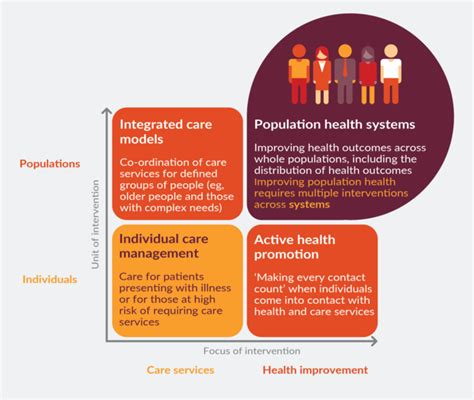 What Is Integrated Care And How Can It Benefit Patients Health