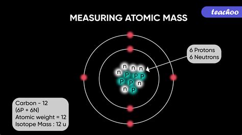 Definition How To Caluclate Atomic Mass Teachoo Science