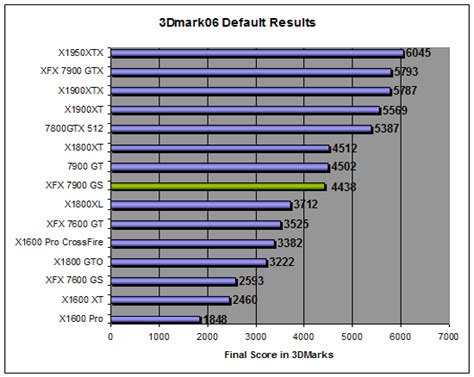 Windows 10, windows 8, windows 7, windows vista, windows xp file version: XFX GeForce 7900 GS 480M Video Card Review - Legit ReviewsThe GeForce 7900 GS Packs Performance ...