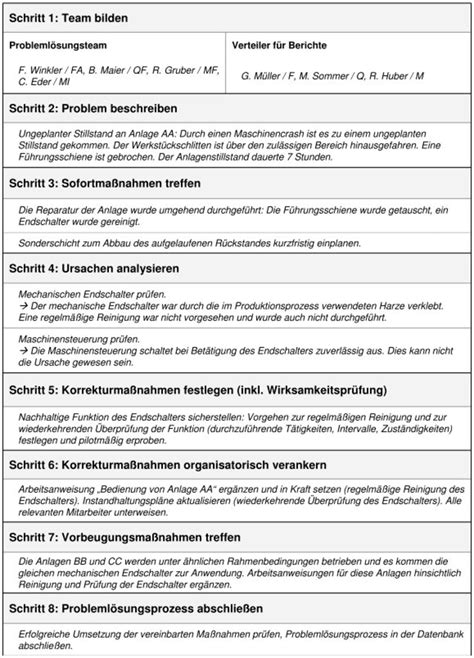 Get a free social media report template to easily and effectively present your social media performance to key stakeholders. 8D Report Intern Vorlage Deutsch / Organisieren Sie Eine ...