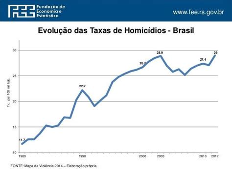 principais elementos que fomentam a criminalidade no brasil
