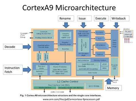 Ppt Arm Cortex A9 Mpcore Processor Powerpoint Presentation Free