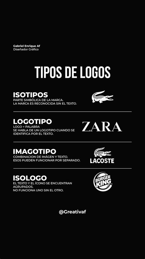 Tipos De Logos Isotipos Logotipos Imagotipos Isologo Brand Identity
