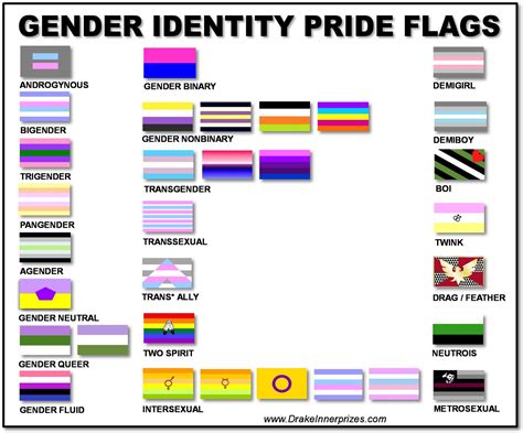 Gender Identity Pride Flags Soul Sex Pinterest 3772 Hot Sex Picture