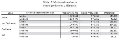 May 28, 2019 · así como los factores (porcentajes) de mano de obra de los contratos regidos por la ley de obras públicas y servicios relacionados con las mismas. Precio de metro cuadrado construido - Materiales de ...