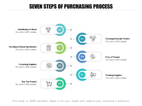 Seven Steps Of Purchasing Process Templates Powerpoint