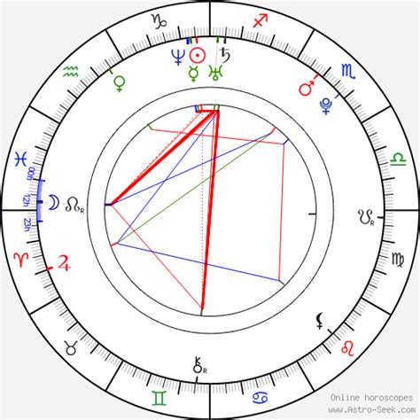 birth chart of dani jensen astrology horoscope