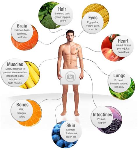 Scheduling annual eye exams are important to start doing at a young age. #Healthy eating builds a healthy body and is important for ...