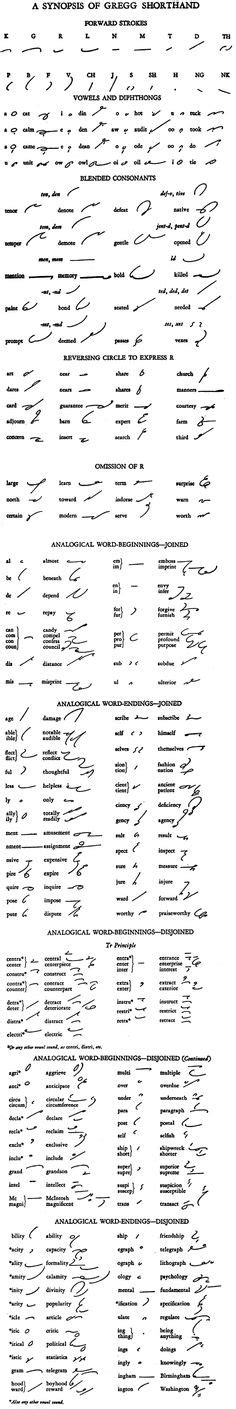 12 Idéer På Shorthand Kodning Kreative Bogstaver Tegnsprog