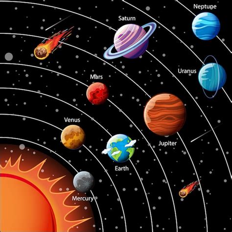 Planètes Du Système Solaire Infographique Vecteur Gratuite