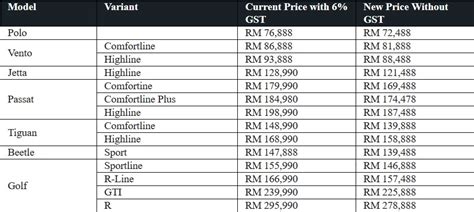 We did not find results for: Revised Prices For Volkswagen Vehicles - 0% GST ...
