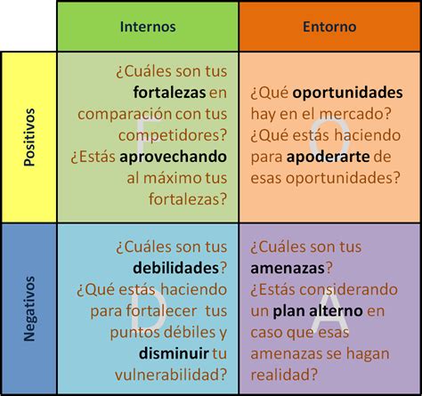 Álbumes 104 Imagen Puntos Debiles Y Fuertes De Una Persona Alta