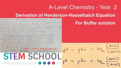 A Level Chemistry Year Derivation Of Henderson Hasselbalch Equation For Buffer Solution