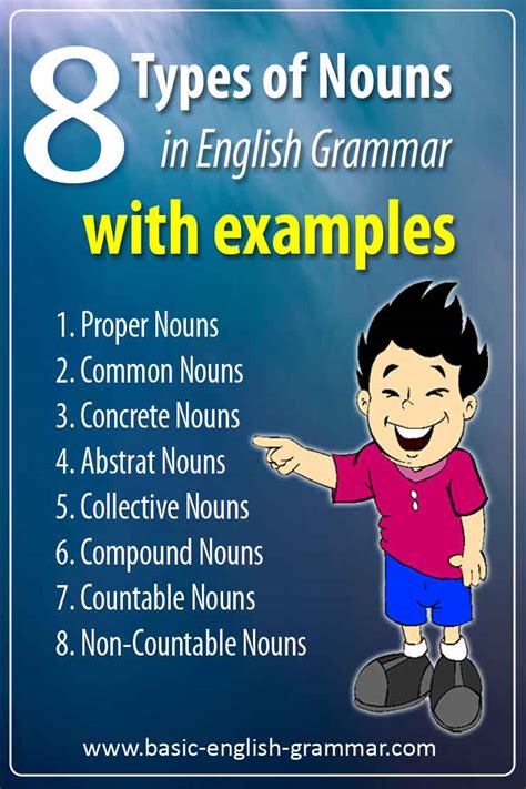 Types Of Nouns In English Grammar And Examples Types Of 43 OFF