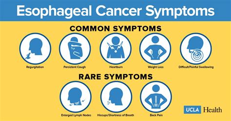 On Twitter What Are The Common Symptoms Of Esophageal Cancer Learn More This Month