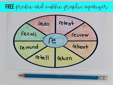 Prefix And Suffix Activities And Worksheets Ashleigh S Education