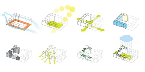 Thecityinthebuildingadept06 1667×833 Diagram Architecture