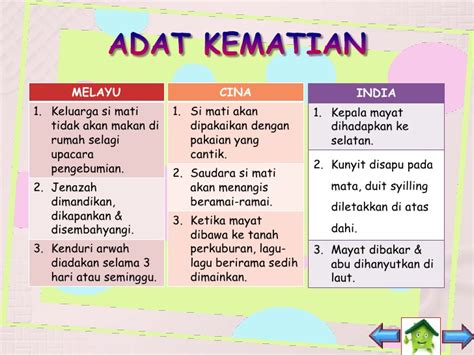 Adat resam kaum melayu pengajian malayisa (mpu 2163)please like and share. Adat Resam PSK TIng.3