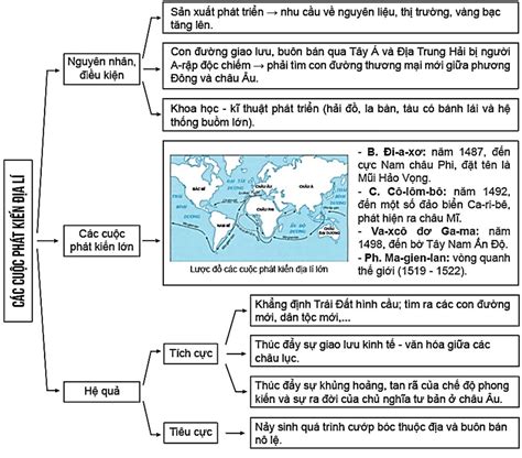 Năng động Cách Vẽ Sơ đồ Tư Duy địa Lý 7 Dành Cho Học Sinh Trung Học