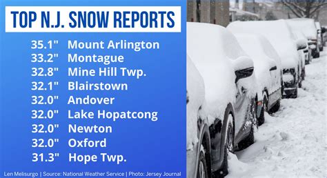Nj Weather Final Snowfall Totals In Every County After Epic Winter