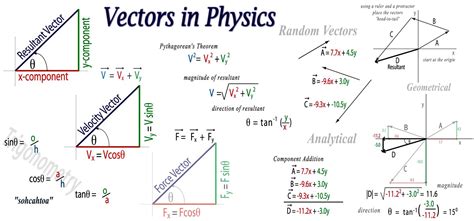 [Download 14+] View Vectors Physics Problems Pictures GIF
