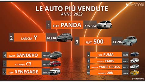 La Classifica Delle Auto Più Vendute In Italia Nel 2022
