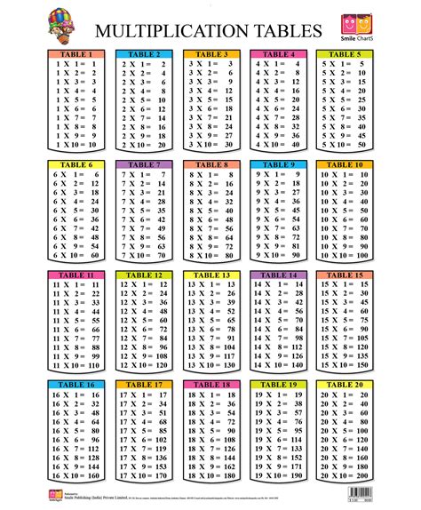 Printable Multiplication Table 20×20
