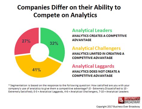 Keep up on your web analytics best practices and technology. Customer Analytics Best Practices: Free White Paper (With ...