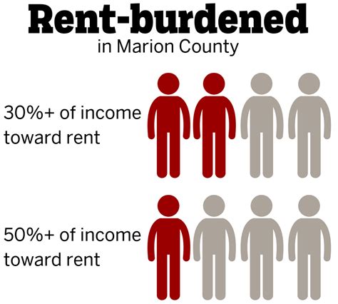 Rent burden worksheet chicago