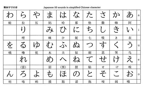 Real Japanese 50 Character Syllabary Lets Try Japanese Conversation