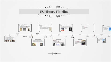 Us History Timeline By Julie Yowell