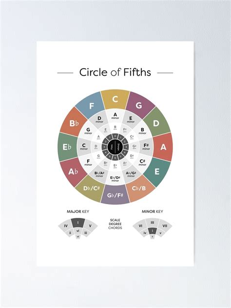 Music Theory Printable Cheat Sheet Poster Circle Of Fifths Etsy