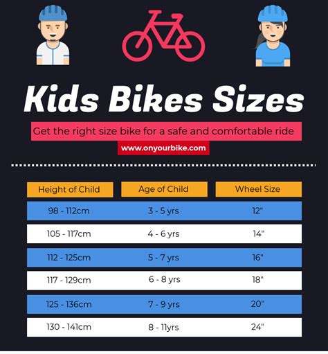 Bicycle Size Plays An Important Role While You Buying Bikes For Kids